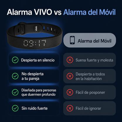 Alarma por Vibración Vivo